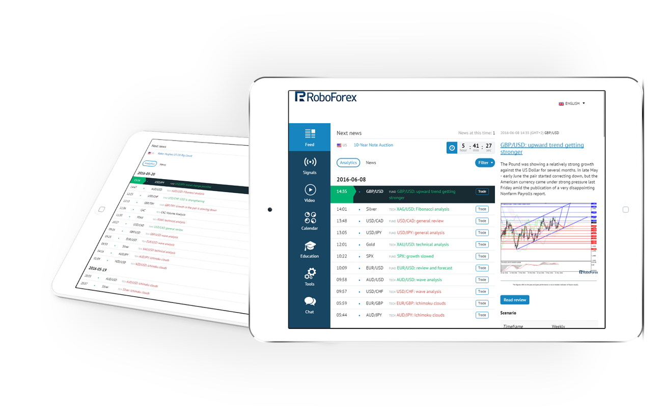 Roboforex Analytics - 